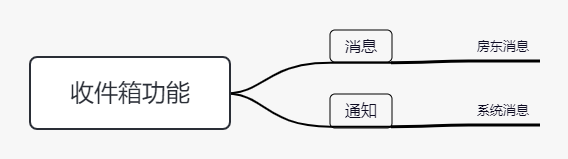 产品经理，产品经理网站